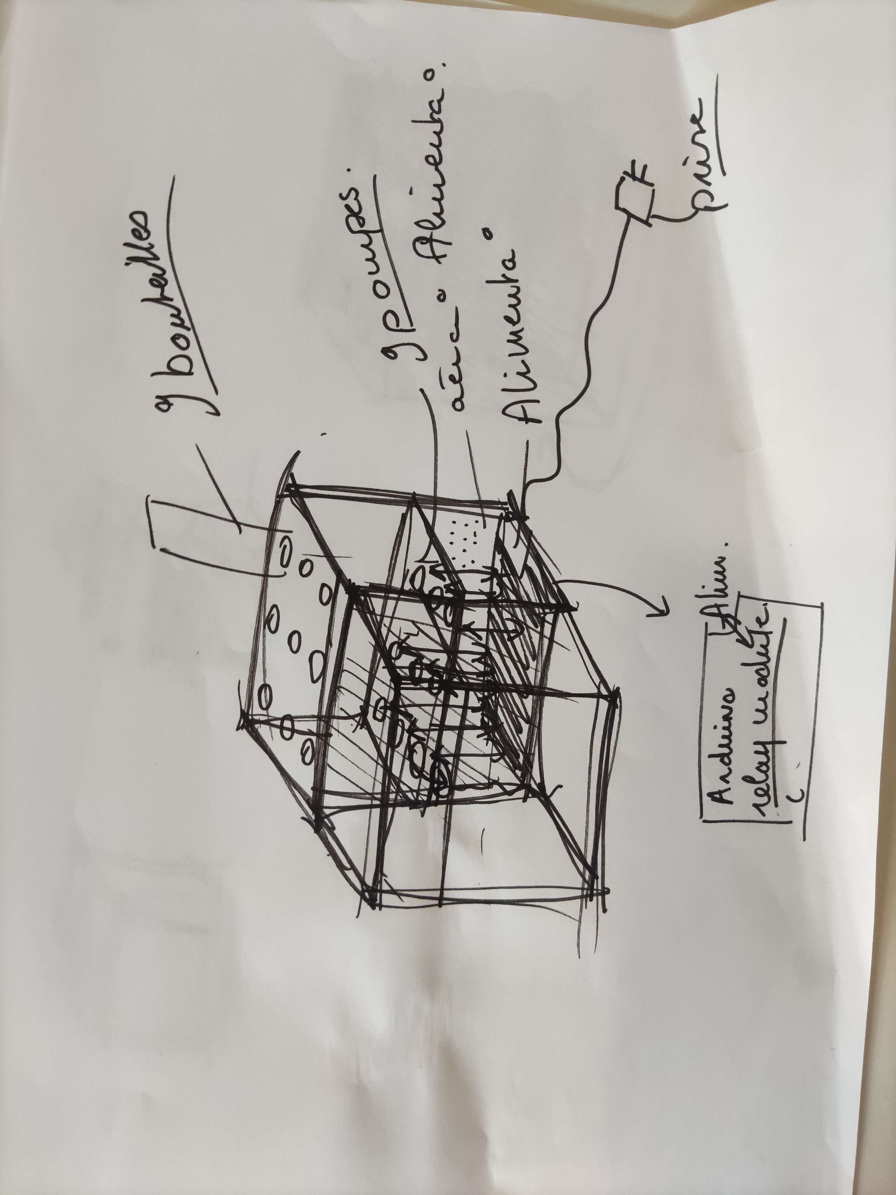 Schéma initial du concept